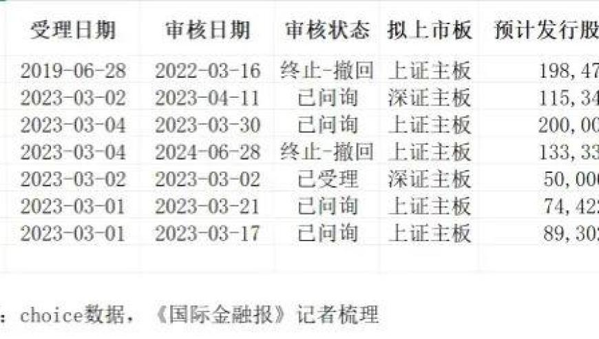 新彩六开奖结果资料查询表,小米官宣与蔚来合作,最新正品解答落实_豪华版V3.86